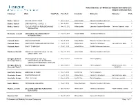 Works by U.S. Composers – Group 2