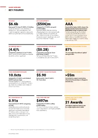 Group Overview 2 Key Figures