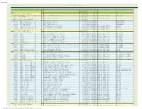 Report Output