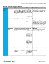 Staff Efficiency: Glossary (Variables, Metrics and Measurement Methods)