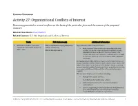 Activity 27: Organizational Conflicts of Interest Examining Potential Or Actual Conflicts on the Basis of the Particular Facts and the Nature of the Proposed Contract