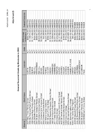 Answers to Estimates Questions on Notice
