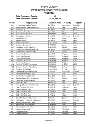 State Development Projects by Park