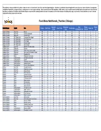 Food Menu Nutritional Summary by Region 2.20.2020.Xlsx