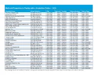 Multiunit Properties in Florida with a Smokefree Policy – 2018