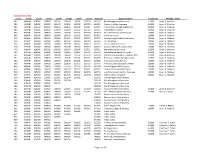 Page 1 of 105 Updated 6/17/2019 Level1 Level2 Level3 Level4