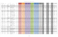 Project Scores - Updated February 18, 2021