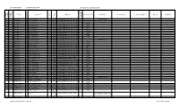 A = Principal Architect C = Alterations/Renovations HARTFORD ARCHITECT DIRECTORY B = Contributing Architect D = Builder Or Artisan