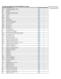 Immuno-Oncology Panel 4 (Direct-MRM MS, Pending)
