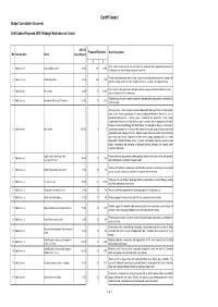 Grants Summary