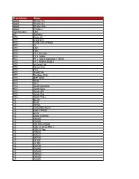 BT IOP Status Report (20110307)