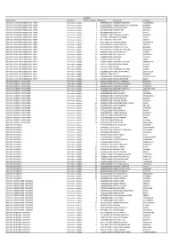 Party Name List Type Order Number Idnumber Full