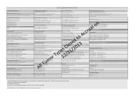 List of Acceptable TCGA Tumor Types*