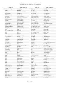 Sunfly Karaoke - All Languages - A-Z by Song Title
