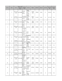 EMIS CODE SCHOOL New QAT Program Sr