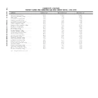 Community Colleges Tuition Rates Per Semester