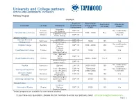 University and College Partners ARTICULATED AGREEMENTS - PATHWAYS Pathway Program CANADA