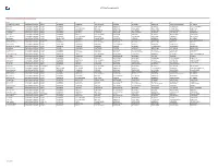 Votes by Voter