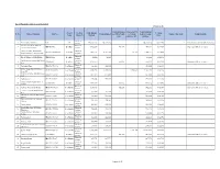 List of Creditors-03.01.2020.Xlsx