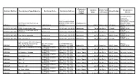 Contract Number Description of Goods/Service Contractor Name Contractor Address Point of Classification Value of Contact Vehicle Contact