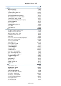 Payments in 2015 for Web € Carlow 370,310 Ballon Karate Club 1,800