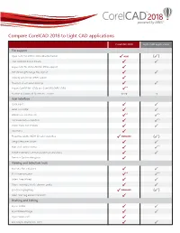 Compare Corelcad 2018 to Light CAD Applications