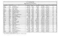 2013 Total Compensation Report