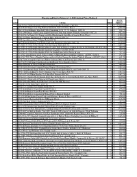 PDF of Feb 14 Results