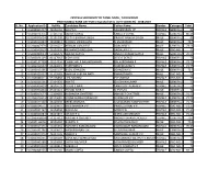 Sl. No. Applicationid Rollno Candidate Name Father Name