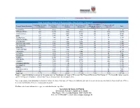11 – Remessa De Distribuição B – Coronavac/ Butantan