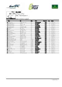 Event Maximum Speed Free Practice 1 6 Hours of Fuji FIA WEC After
