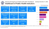 COVID-19 Dashboard