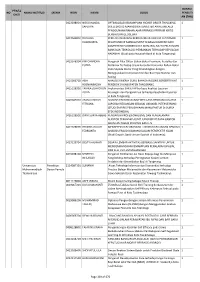 No Ptn/Ll Dikti Nama Institusi Skema Nidn Nama Judul