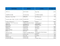 Unit Name District Activity December-19