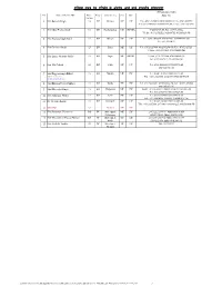 1 MP Address Over WCR/Mps Add