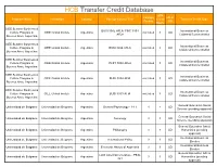 HCB Transfer Credit Database UTK Foreign LD Or Program Name Institution Country Foreign Course Title Credit Transfer Credit Type Credits UD Hours