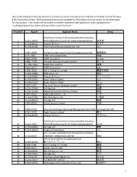The Results Displayed in This Document Are Preliminary and Do Not Represent a Validated Or Finalized Result of the New Gtld Prioritization Draw
