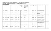 Category Wise Detail of Merit Regarding Post of Steno Typists Who Had Applied in Response to the Advertisement No 1 of 2012