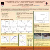 INTRODUCTION Experimental Protocol References Conclusions Initial Evaporation Results N Solubility Determination Results Future