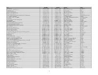2017 Master Public List