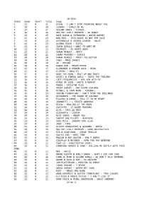 10-2016 Index Good Short Total Song 1 31 0 31 STING
