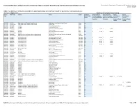DESE Tech Readiness Spreadsheet
