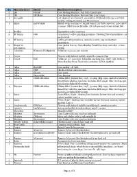Partial Eqlist.Xlsx