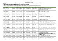 Important: 1. the List Mentioned Below Is Based on the Online Submission of the Application Form by the Applicant