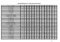 Récapitulatif Général - Cahier De Précommission