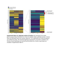 Supplementary Text and Figures.Pdf