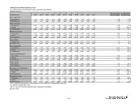 Total Headcount Enrollment by Level