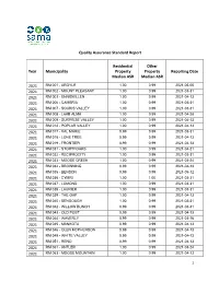2021 Quality Assurance Standard Aggregate Report May 13, 2021