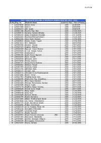 Academic Year Year of Passing