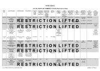 ASSETS of COMMUNITY VALUE (Restriction of Sale)